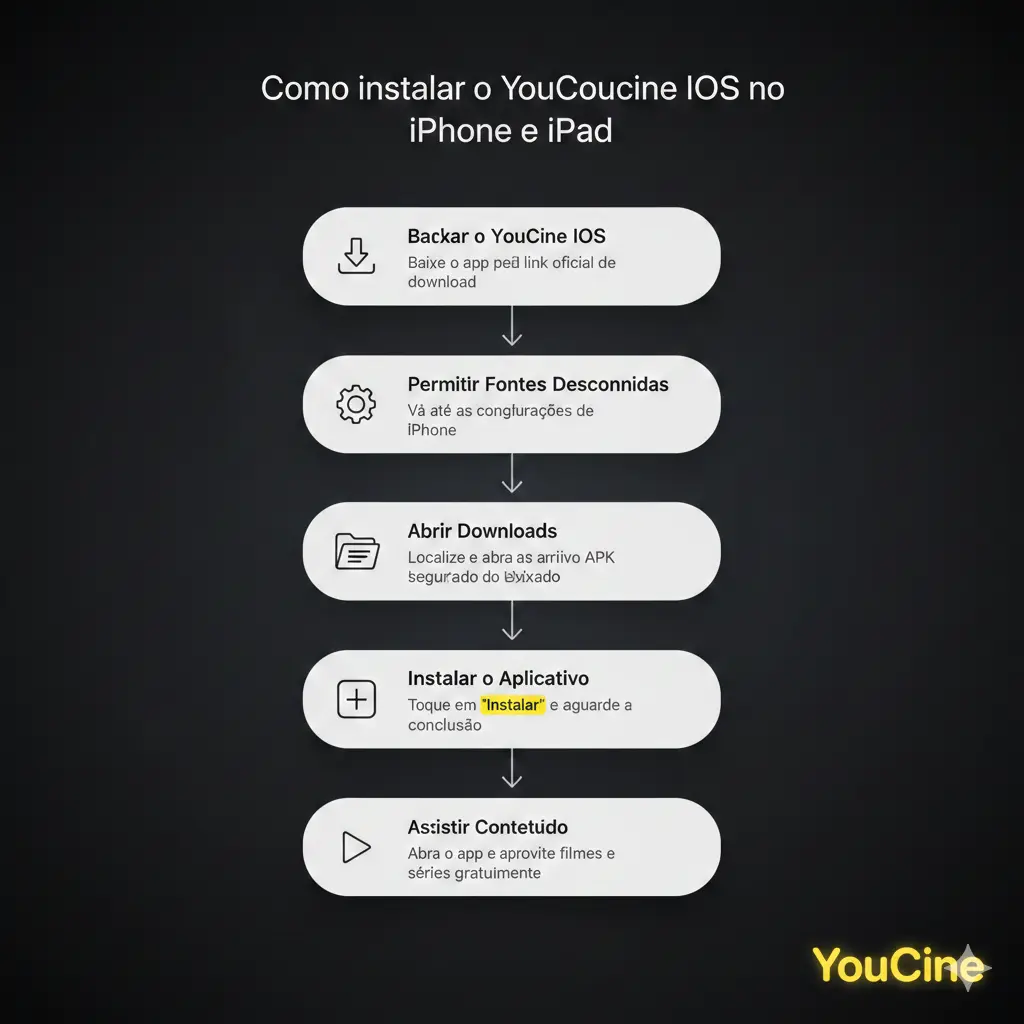 Youcine ios download guide